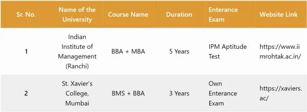 Reasons for Not Selecting Home Country for Advance Education