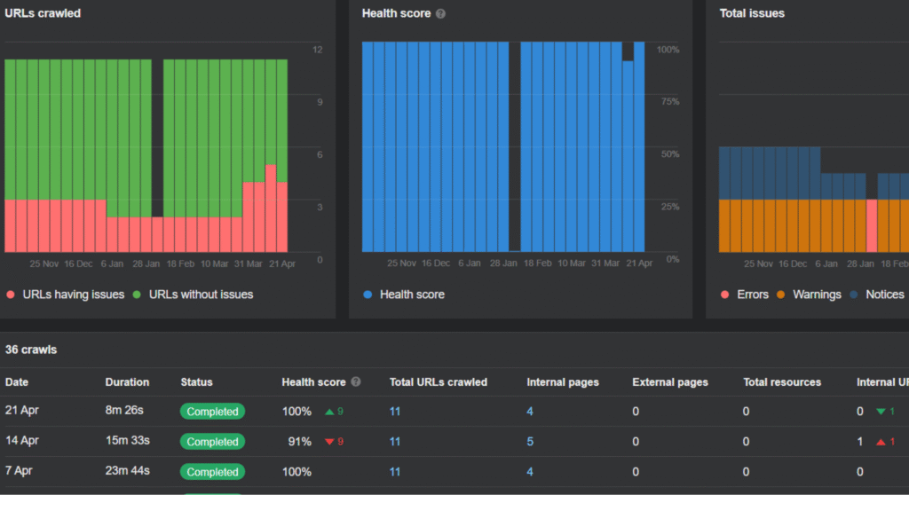 Site Audit - Local Content Marketing Strategy
